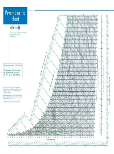 ashrae psychrometric chart si units pdf