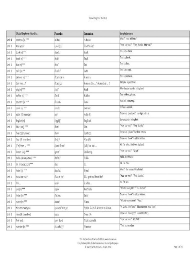 Global Beginner Wordlist Phonetics Translation Beginner Wordlist Global Beginner Wordlist Phonetics Pdf Document